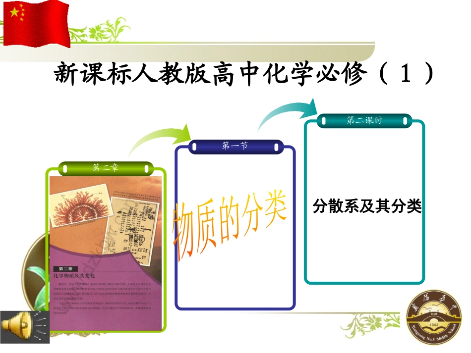 第一节、物质的分类赛课课件_第1页