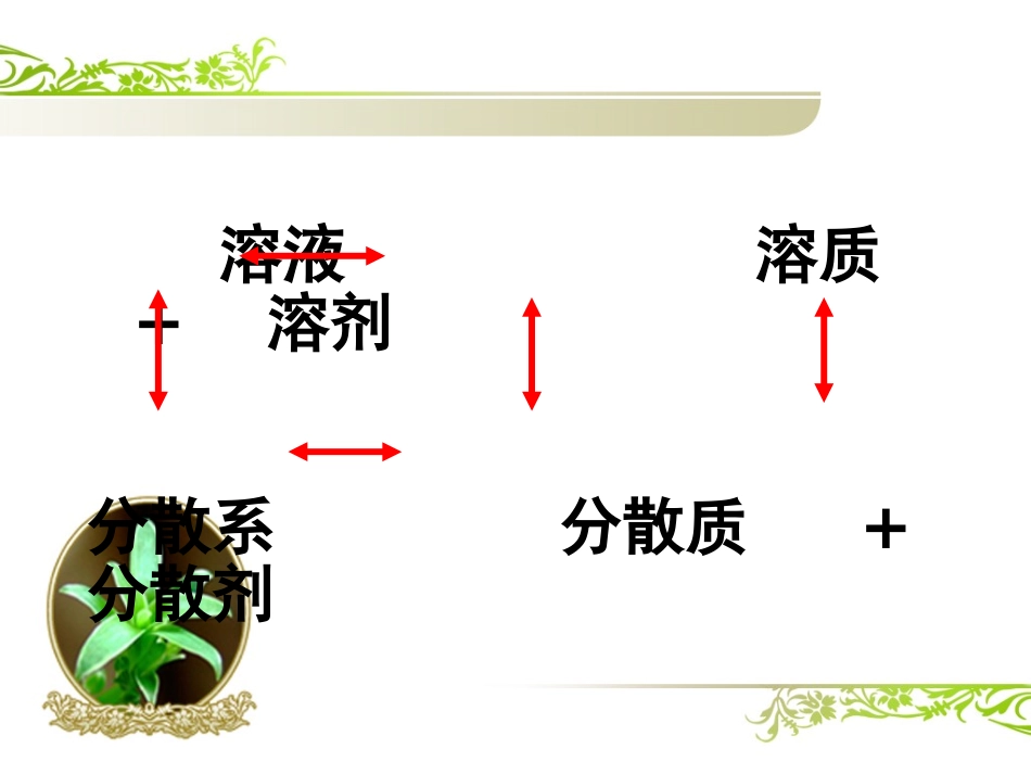 第一节、物质的分类赛课课件_第3页