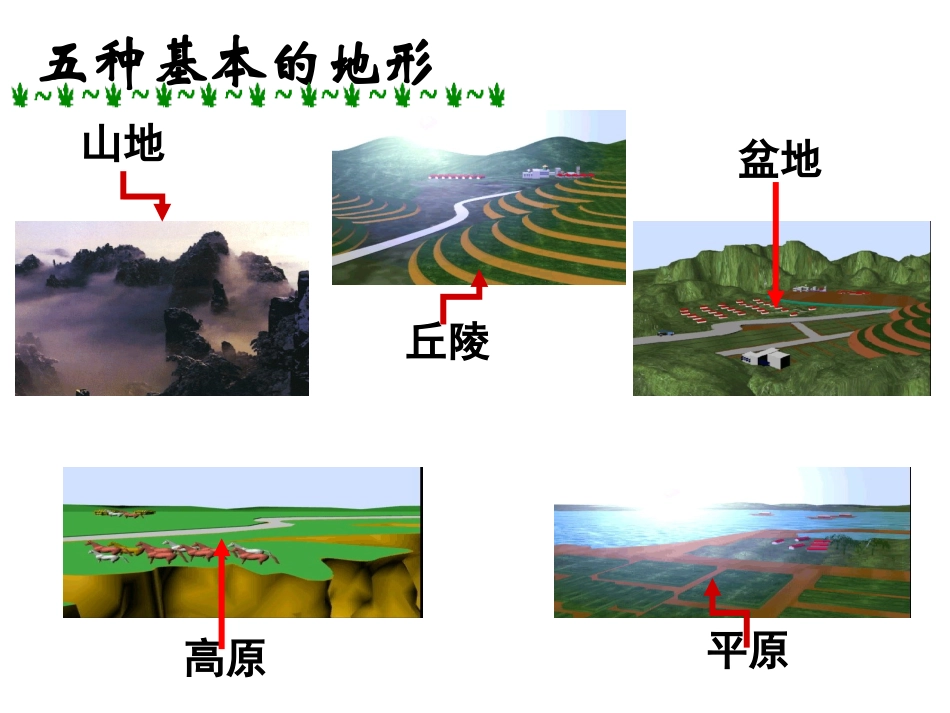 世界地形，怀化三中陈聪_第3页