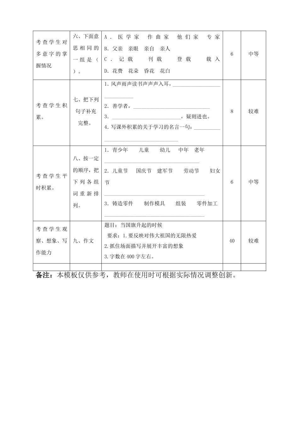试卷一致性分析_第2页