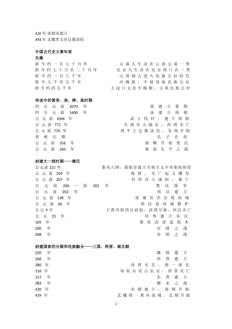 初中历史大事年表(全)_第2页
