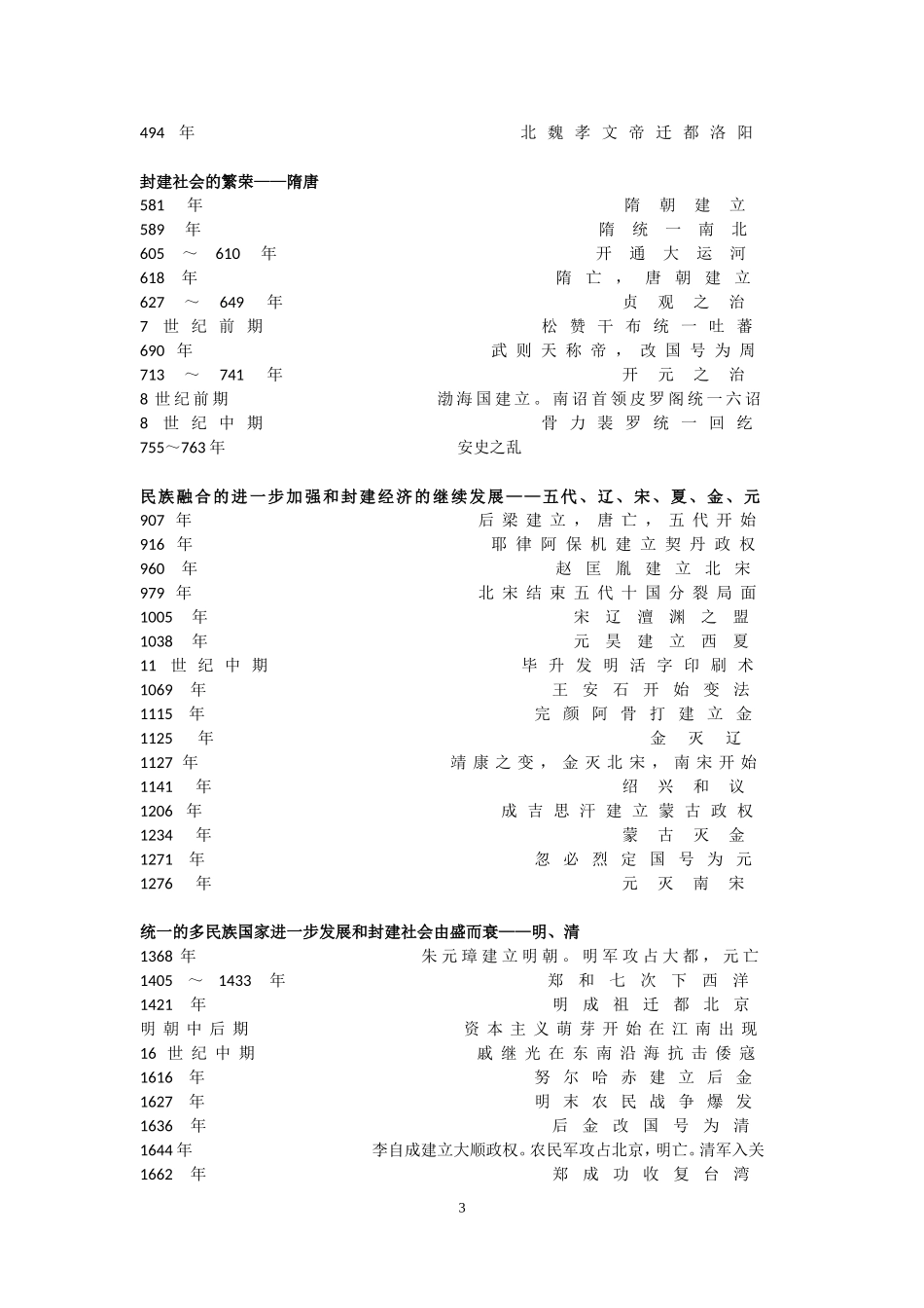 初中历史大事年表(全)_第3页