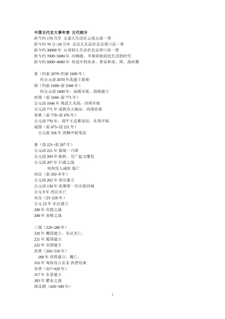 初中历史大事年表(全)