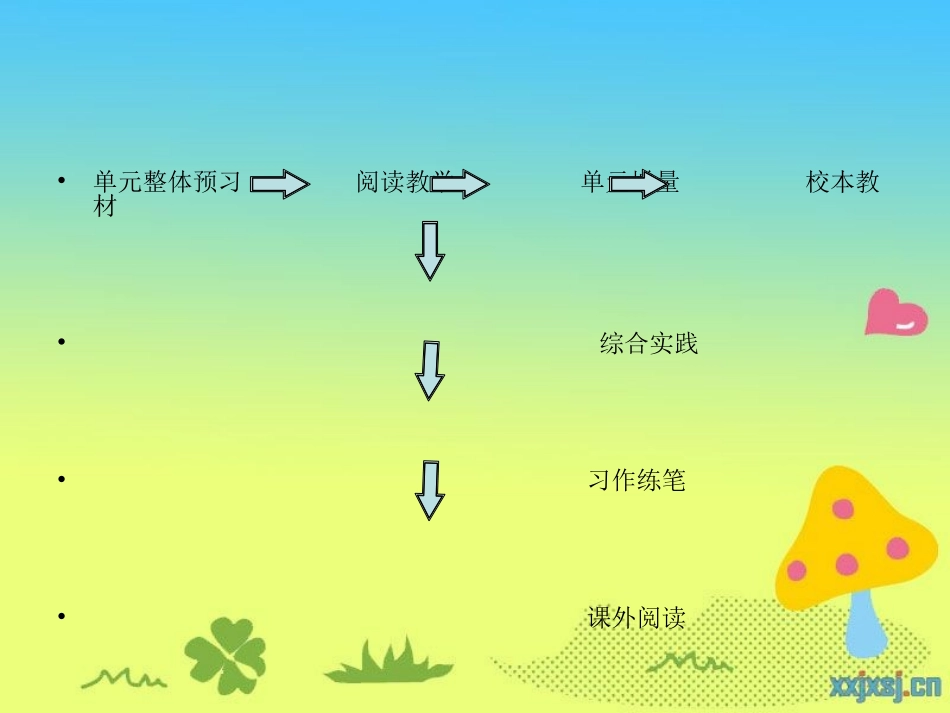 苏教版四年级下册第二单元重难点_第2页