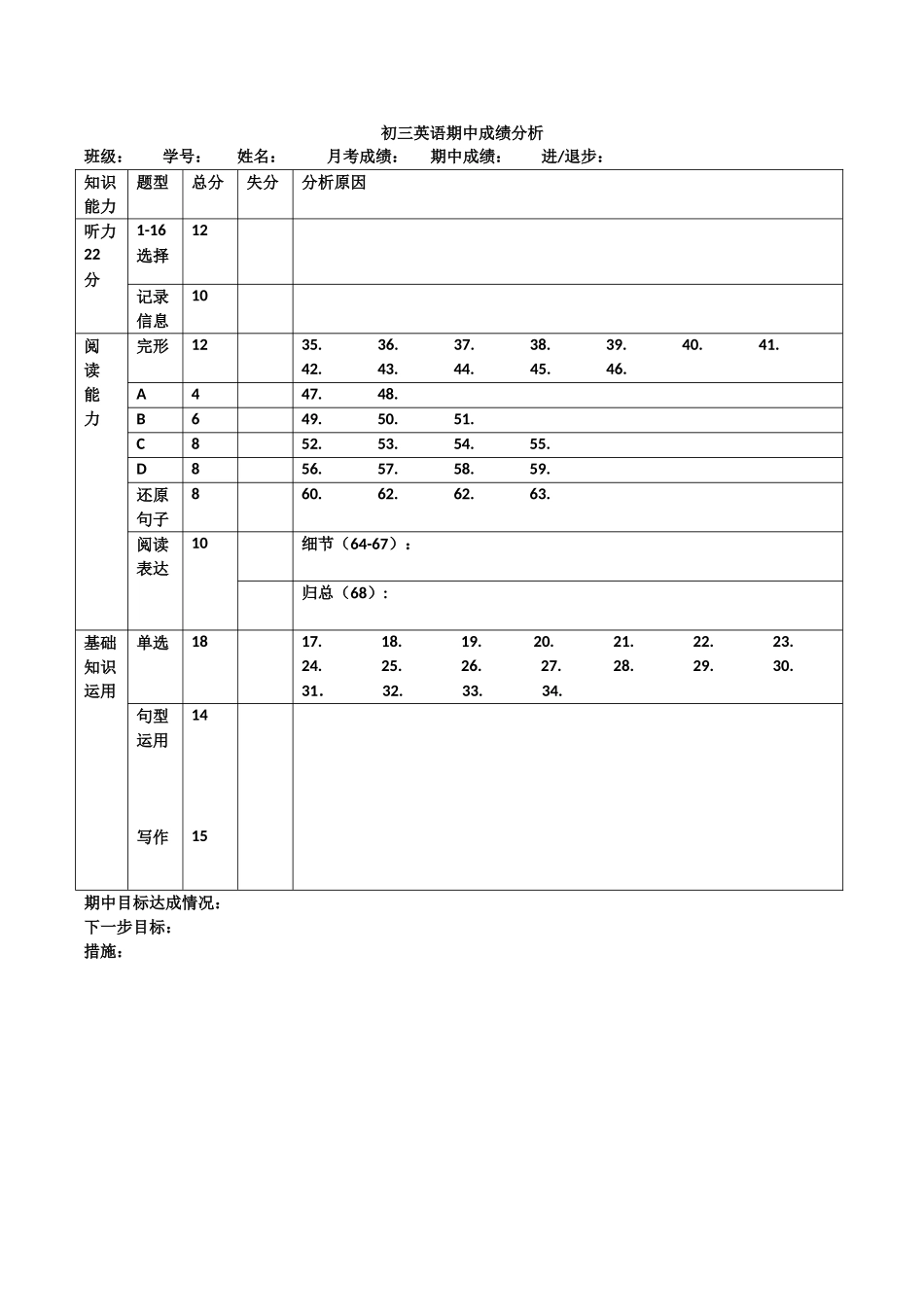 初三英语期中成绩分析_第1页