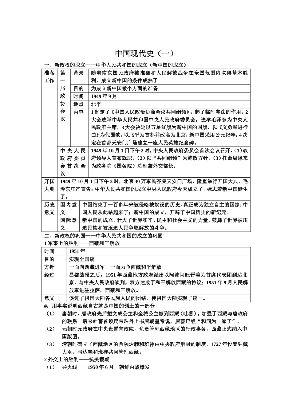 中国近代基础知识梳理（七）_第2页