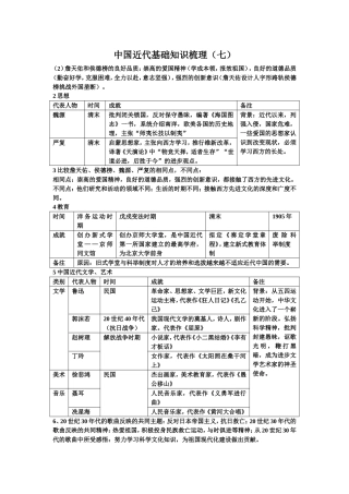 中国近代基础知识梳理（七）