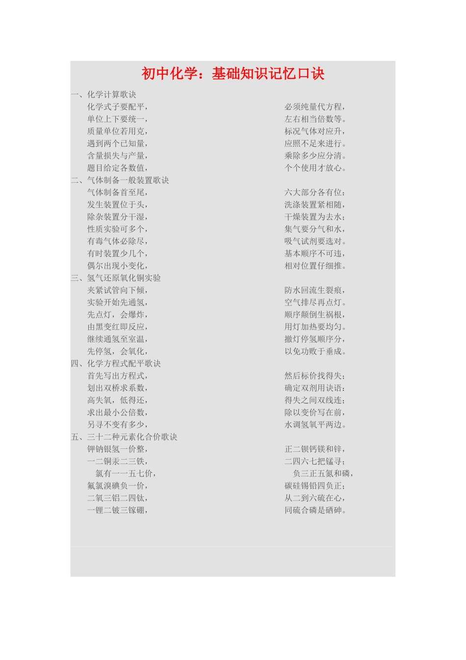 初中学科之化学知识点记忆口诀大全_第1页