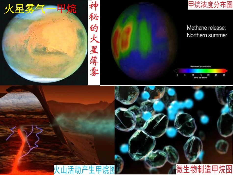 甲烷第二课时甲烷的结构和性质_第3页