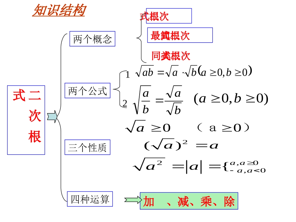 二次根式复习课_第2页