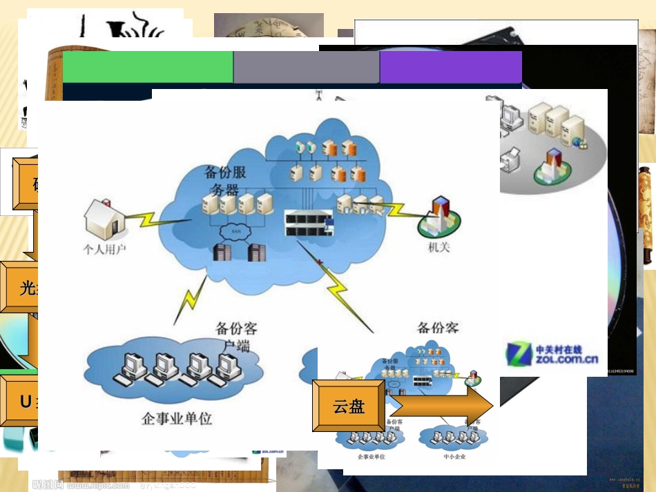 云背景下怎样整合_第3页