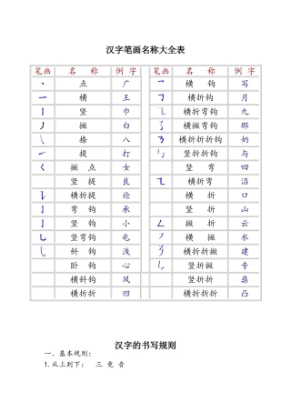 汉字笔画和部首名称表