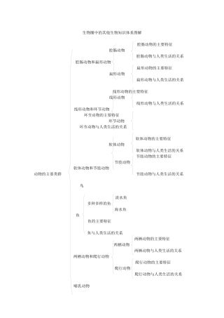 生物圈中的其他生物知识体系图解
