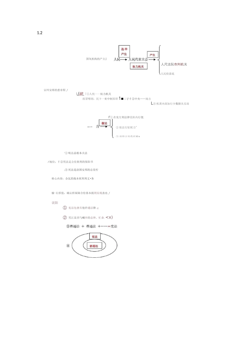 八下政治思维导图_第2页