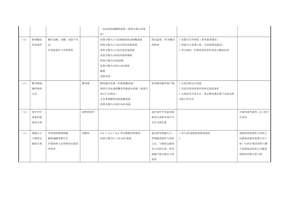 生物二轮实验分类汇总（学生版）_第2页