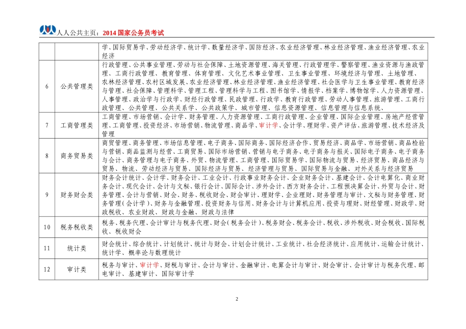 公务员招录考试专业参考目录_第2页