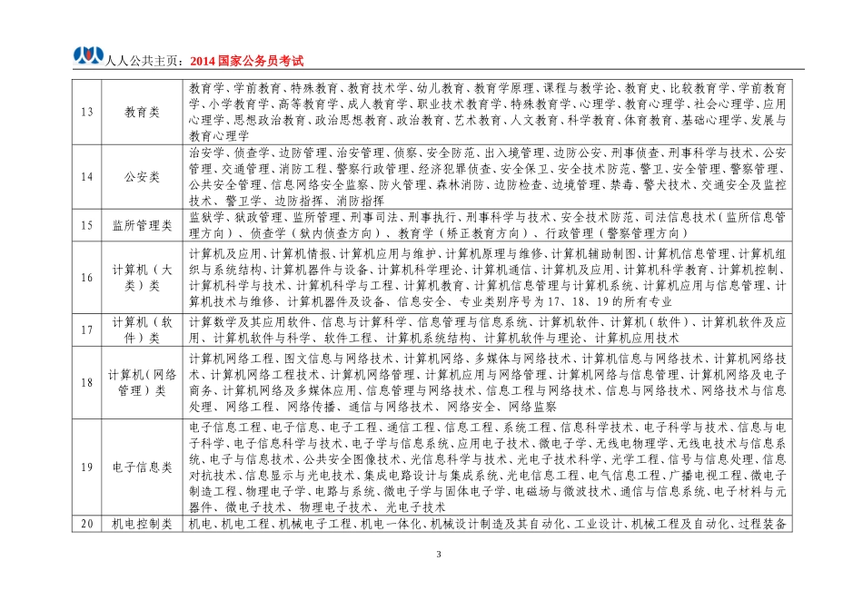 公务员招录考试专业参考目录_第3页