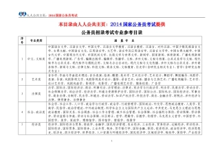 公务员招录考试专业参考目录