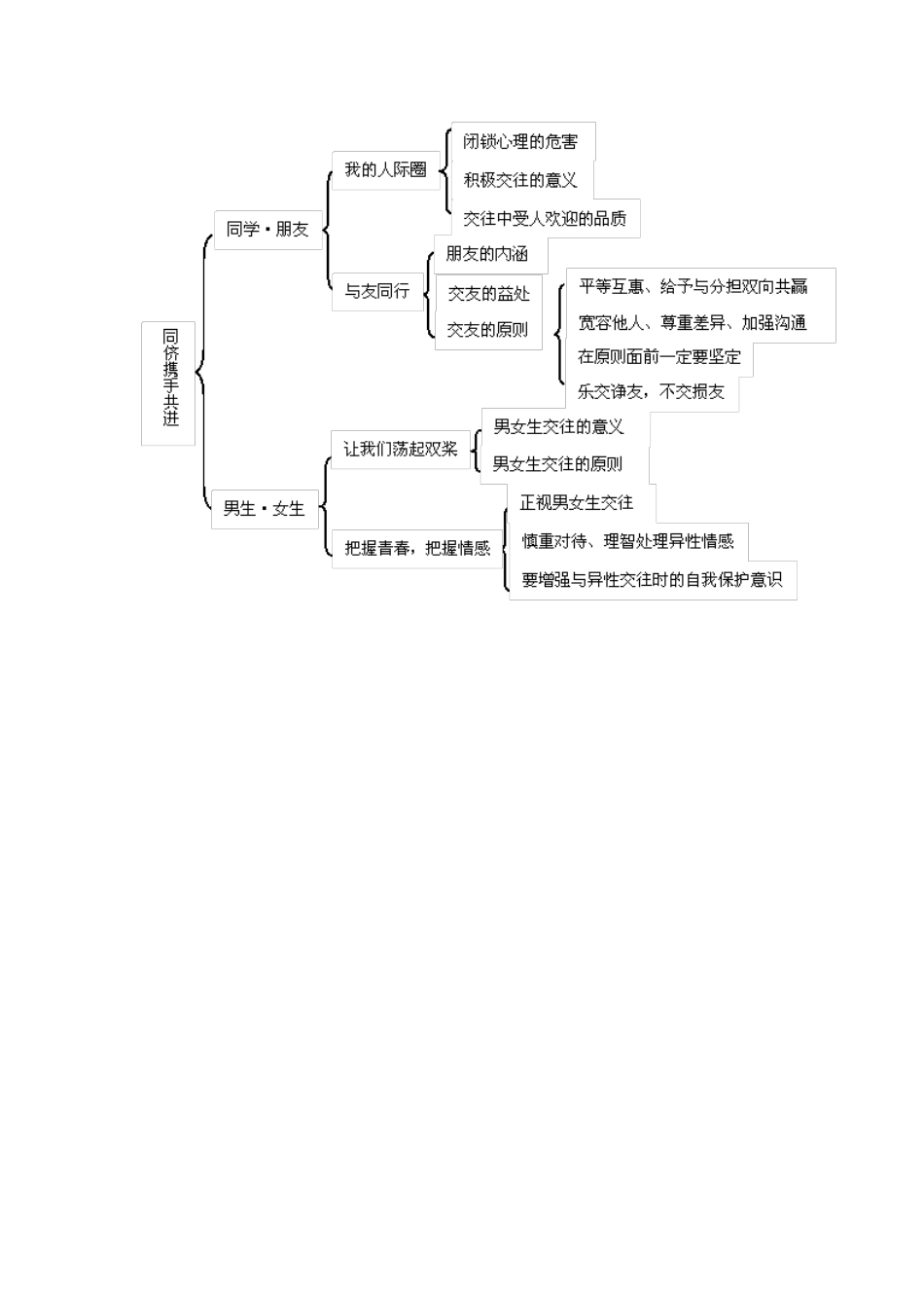 八年级上册政治知识结构_第3页
