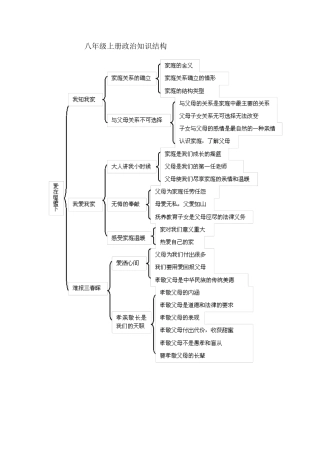 八年级上册政治知识结构