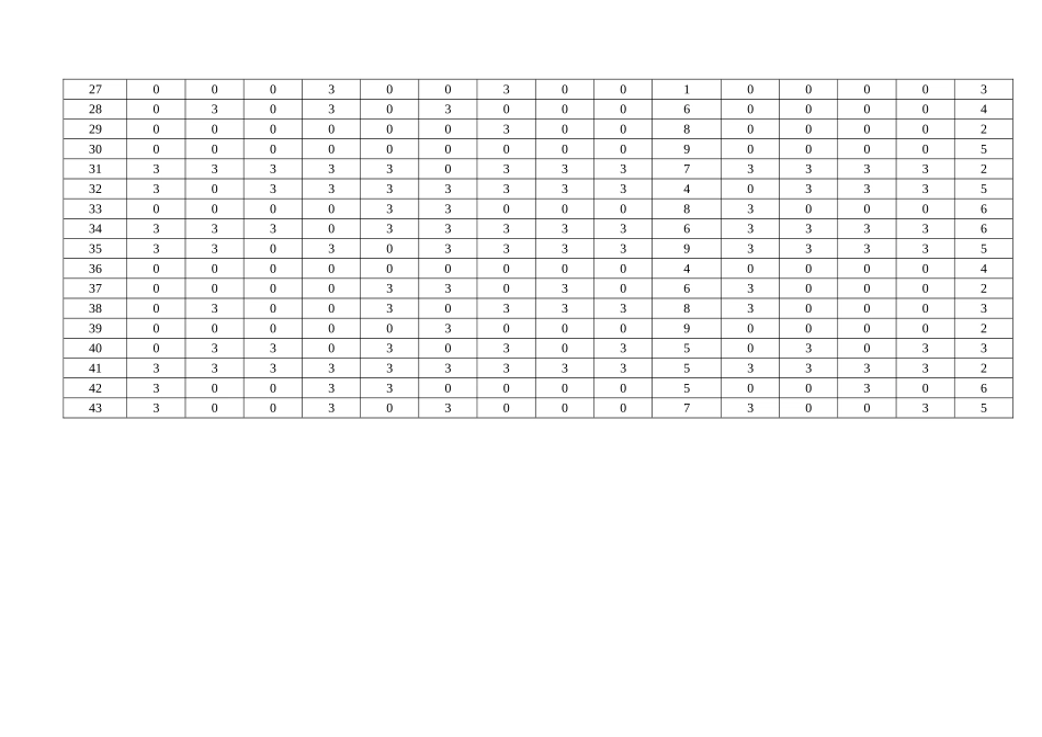 高三年级语文周测成绩_第2页