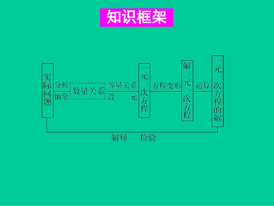 一元一次方程章末复习_第2页