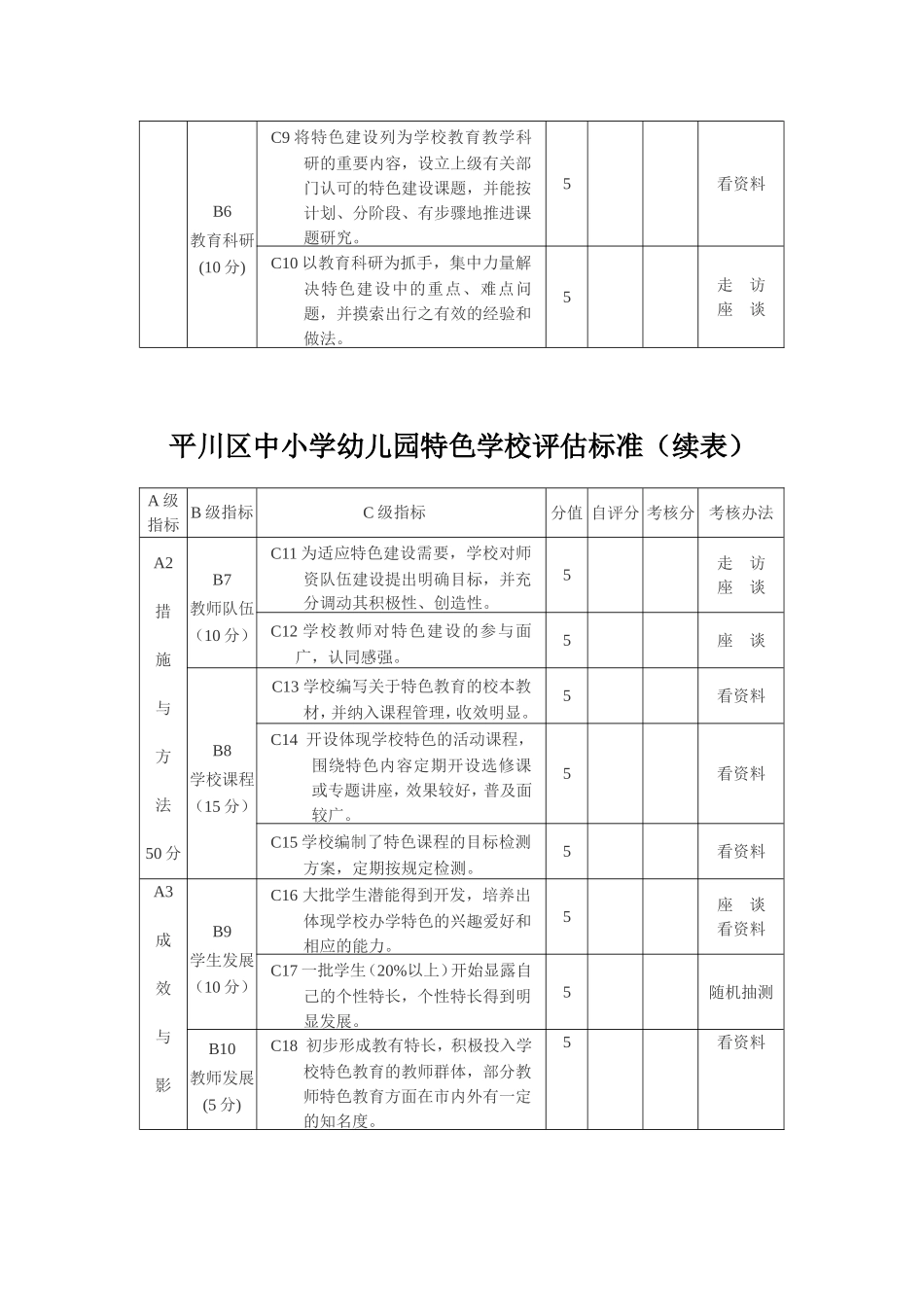 平川区中小学幼儿园特色学校创建申报表_第3页