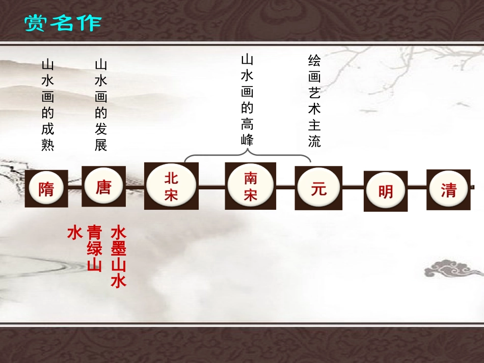 自然意趣——中国山水画_第3页