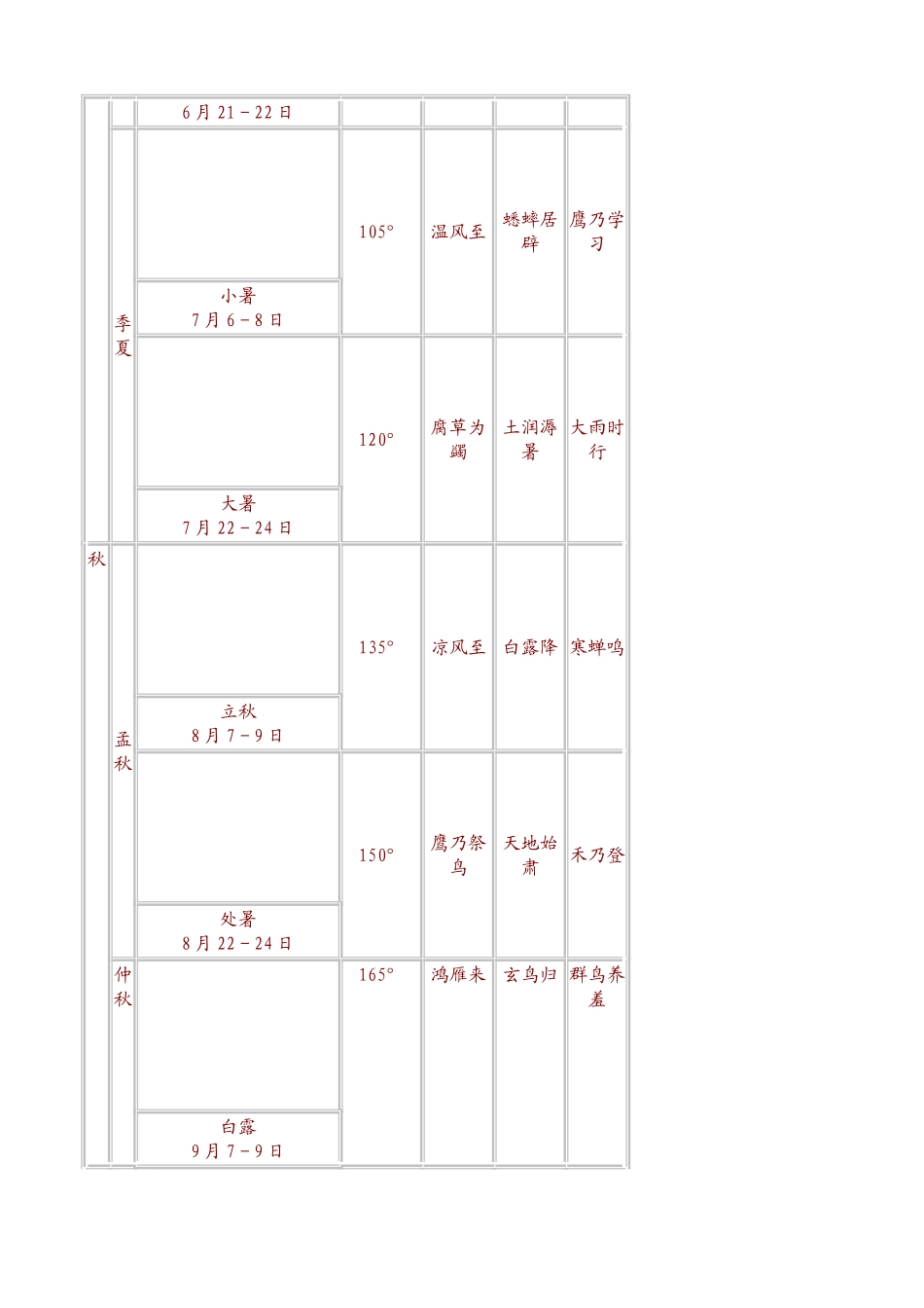 二十四节气表_第3页