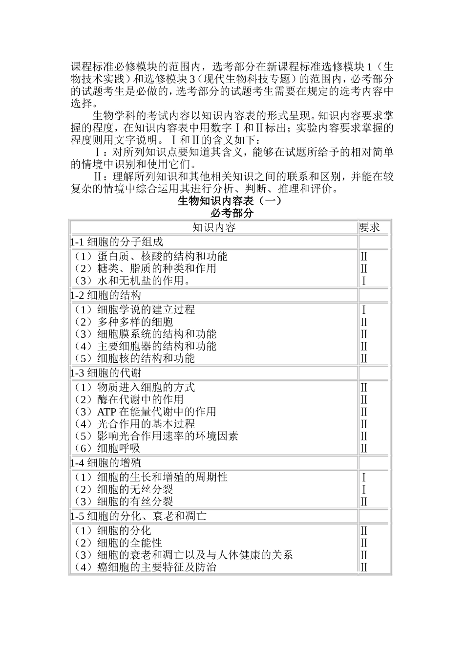 高中生物考试大纲_第2页