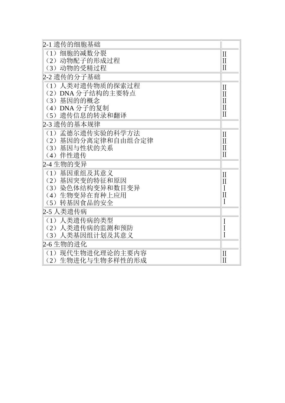 高中生物考试大纲_第3页