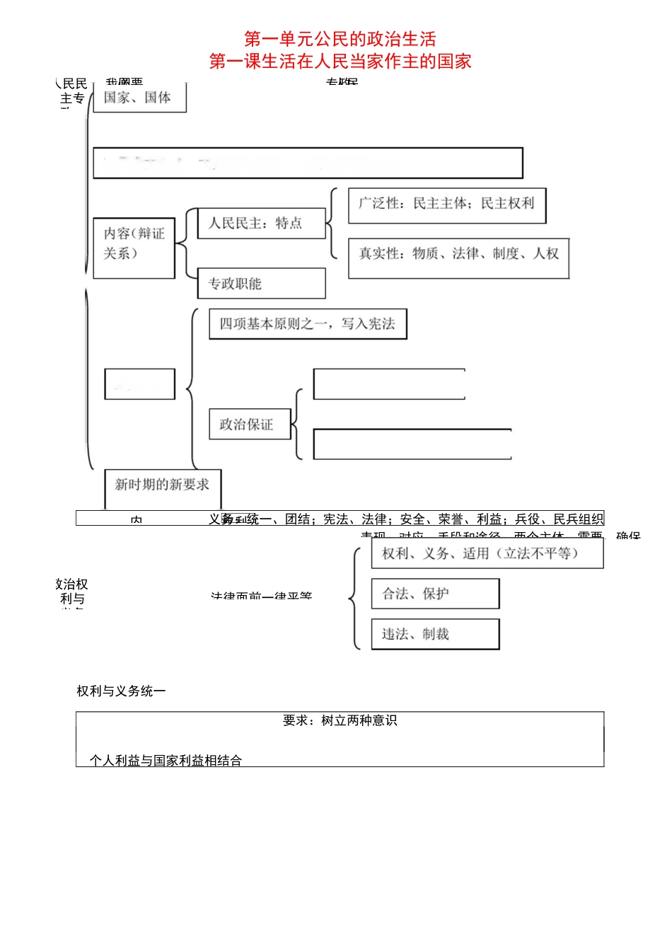 高中政治生活知识体系树形图_第2页