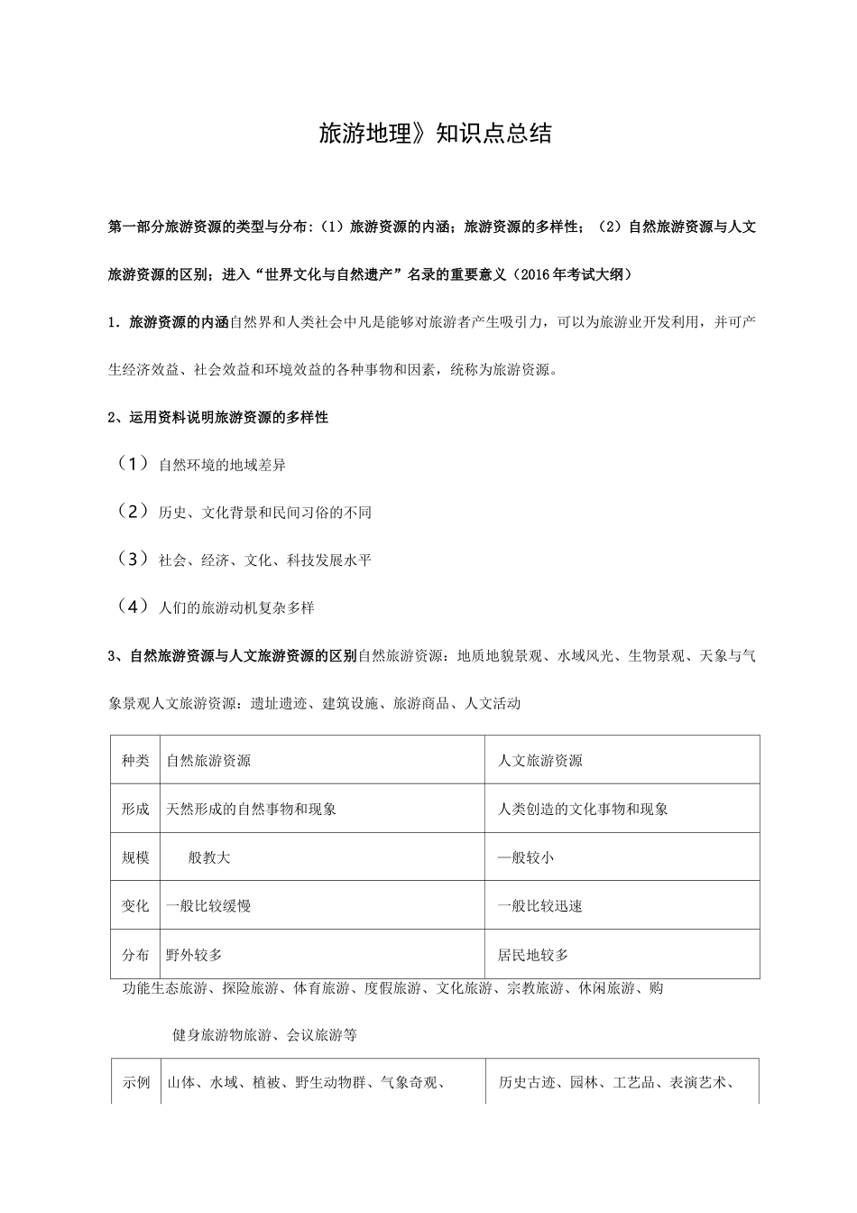 旅游地理知识点归纳_第1页