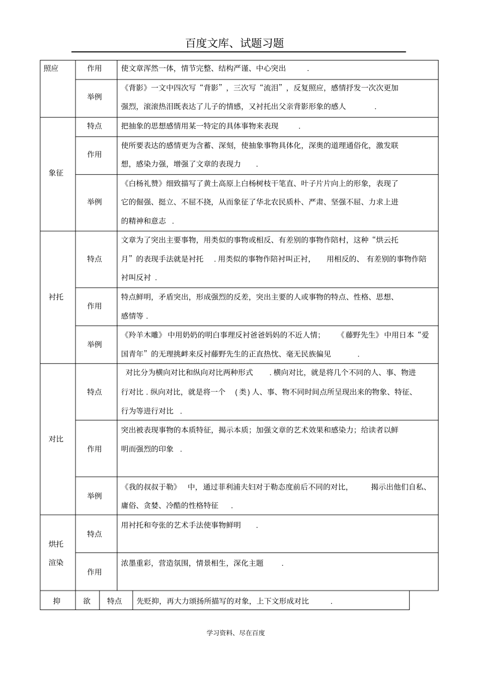 【云南中考面对面】2019届中考语文热点专题攻略素材B_第3页