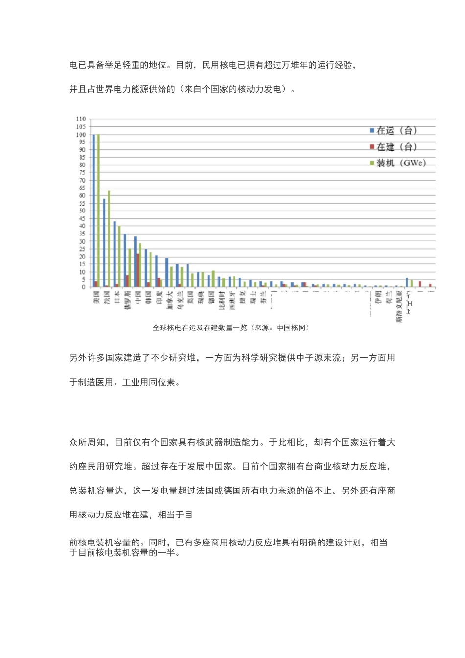 当今世界各国核电发展情况介绍_第2页