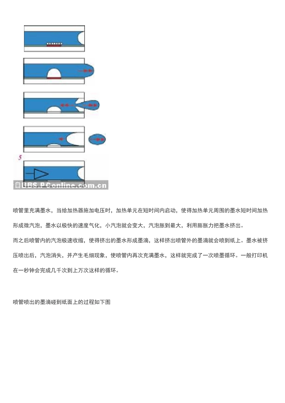 喷墨打印机打印头结构以及原理_第3页
