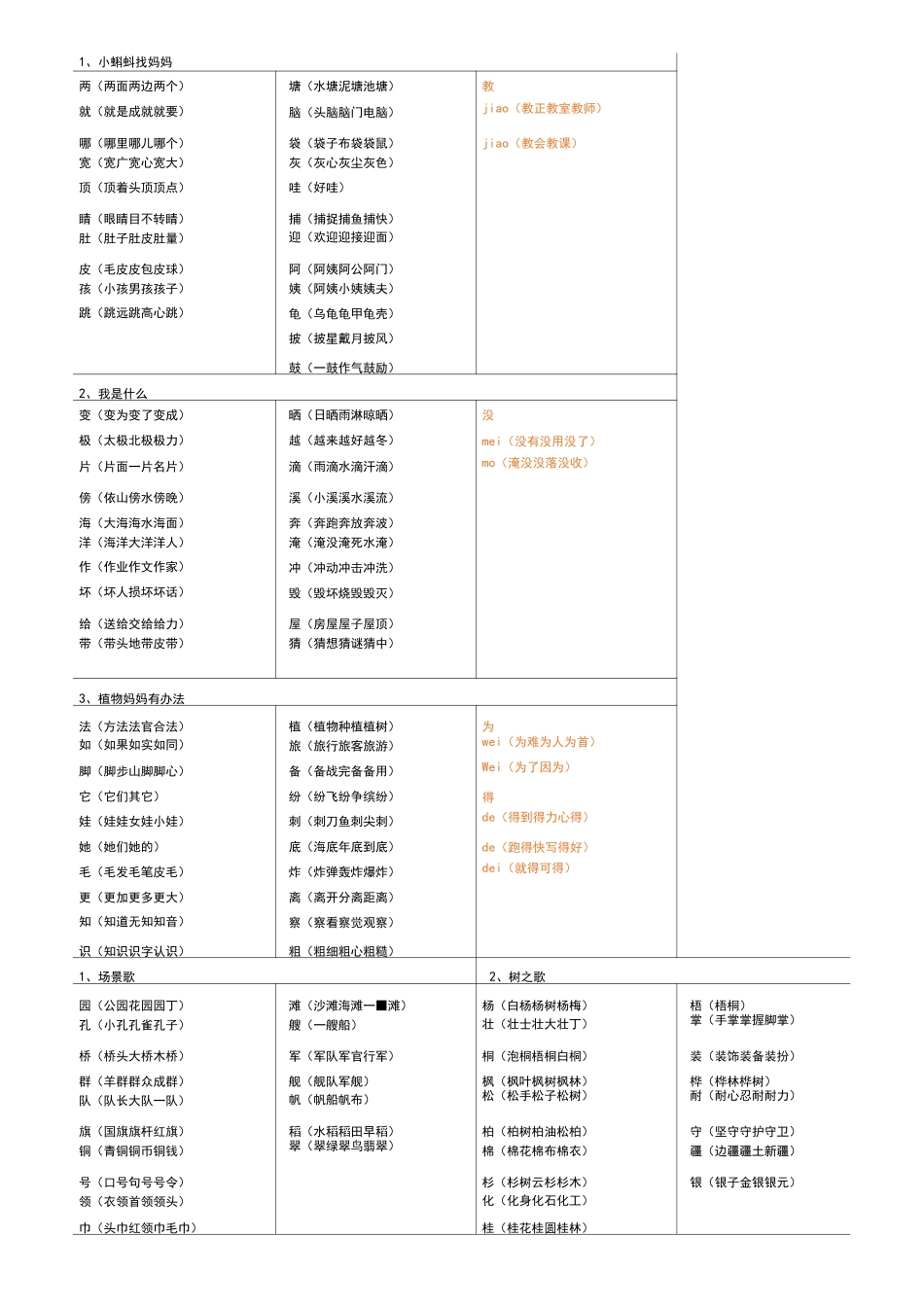 二年级上(识字表总表)_第1页