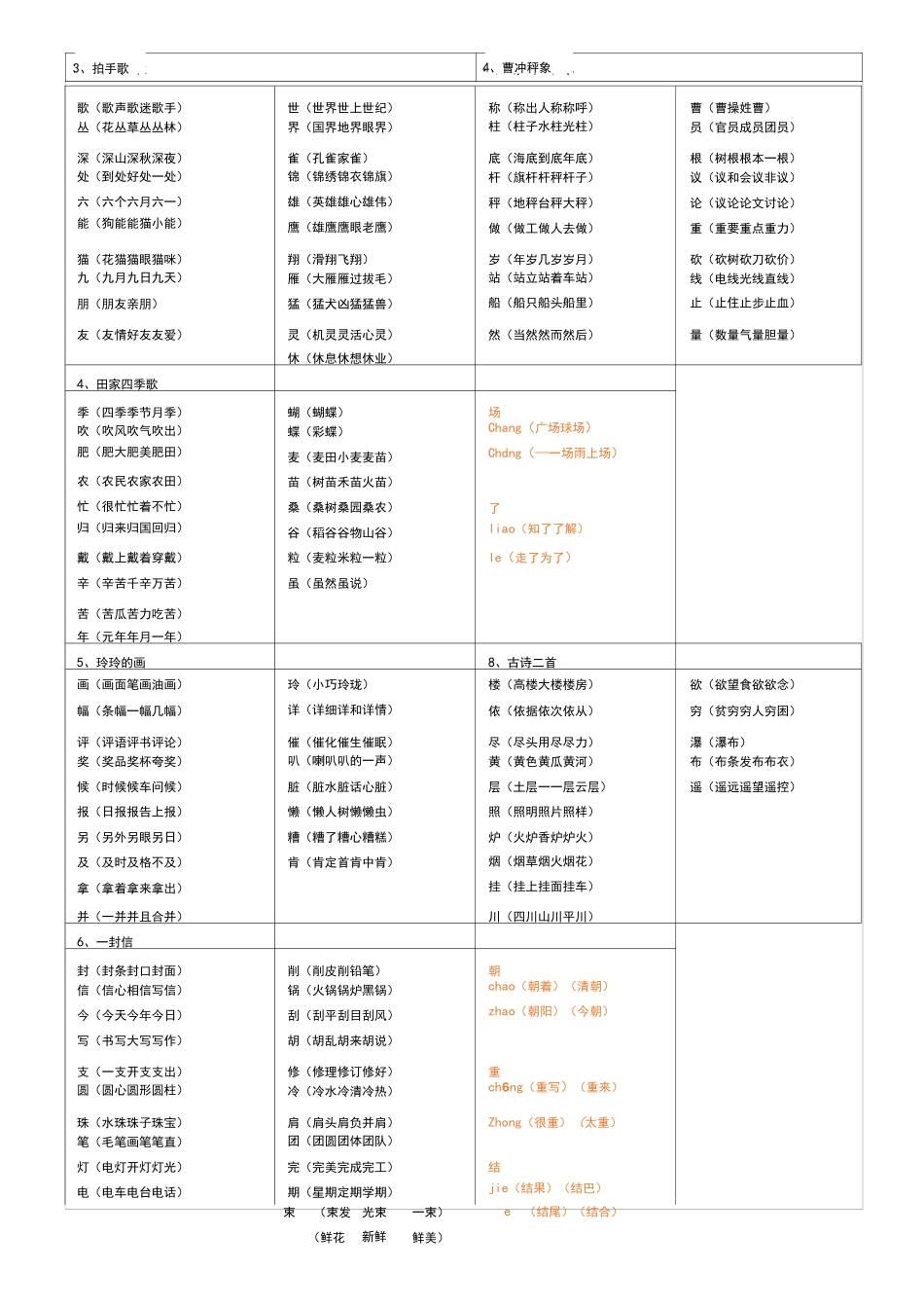 二年级上(识字表总表)_第2页