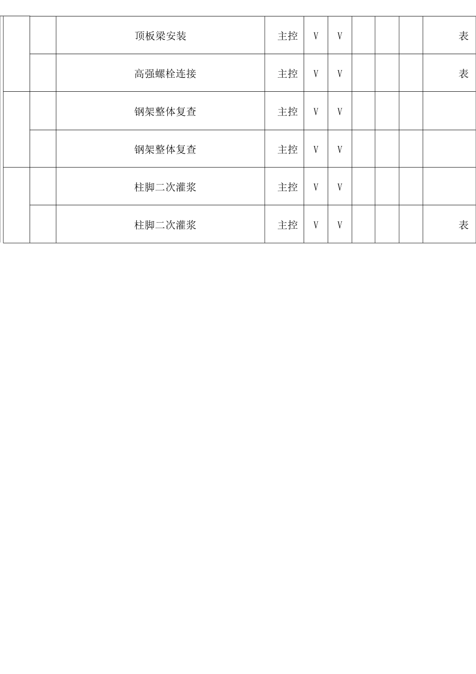 (锅炉)项目划分表-_第2页
