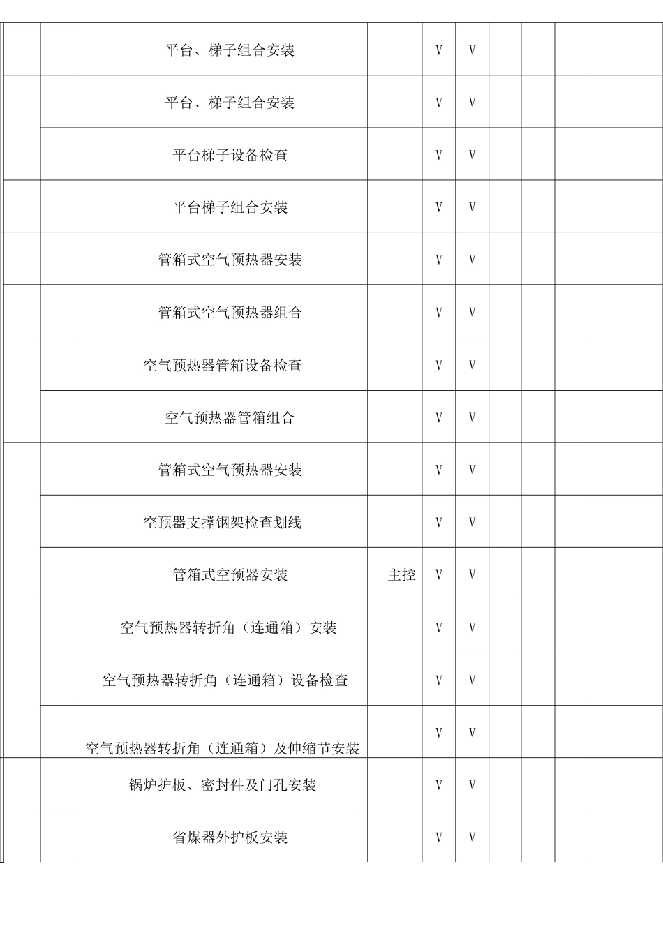 (锅炉)项目划分表-_第3页