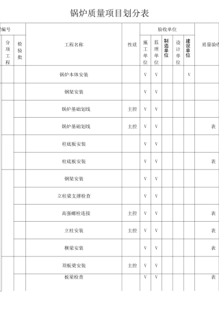 (锅炉)项目划分表-