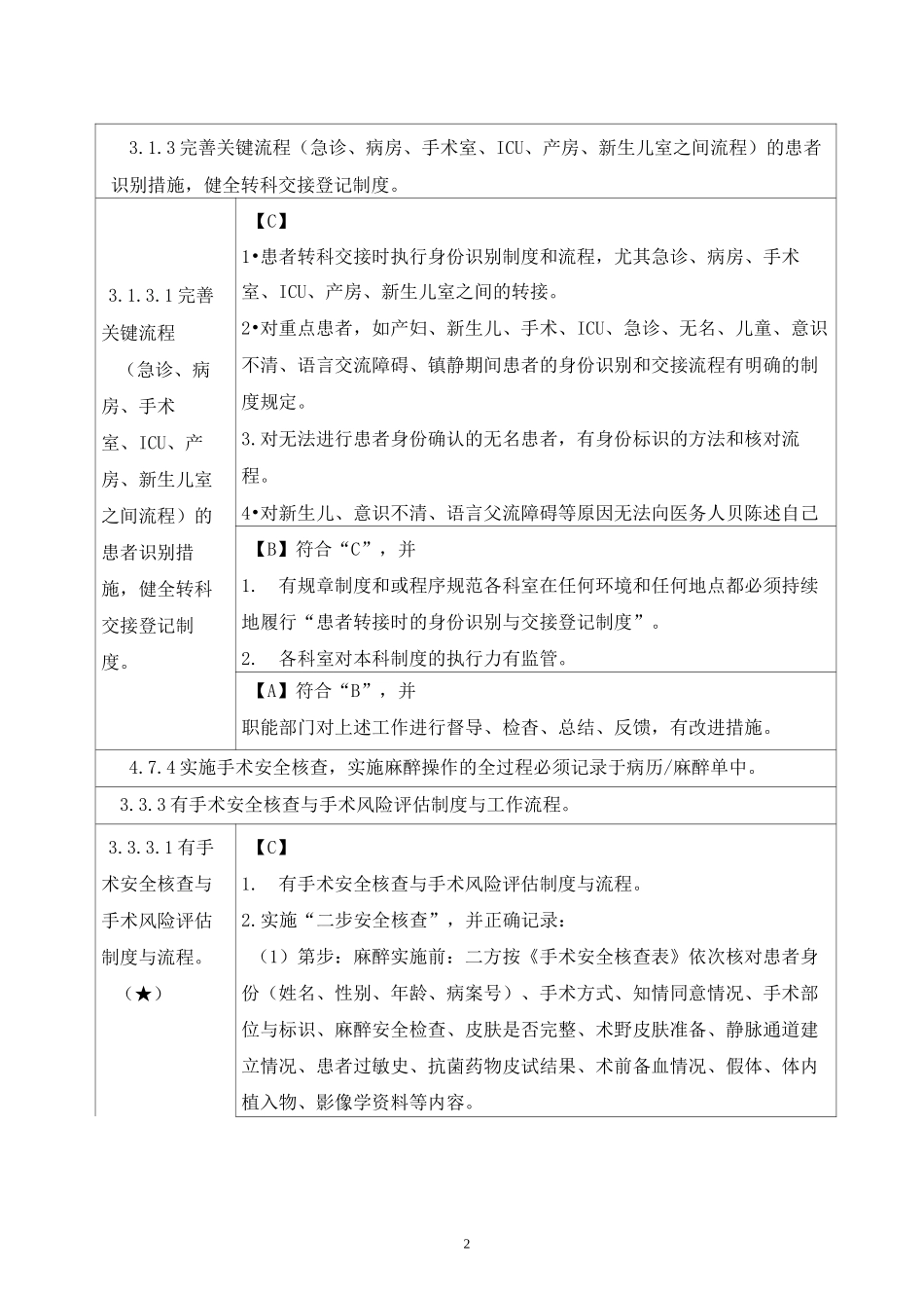 案例3：手术安全核查_第2页