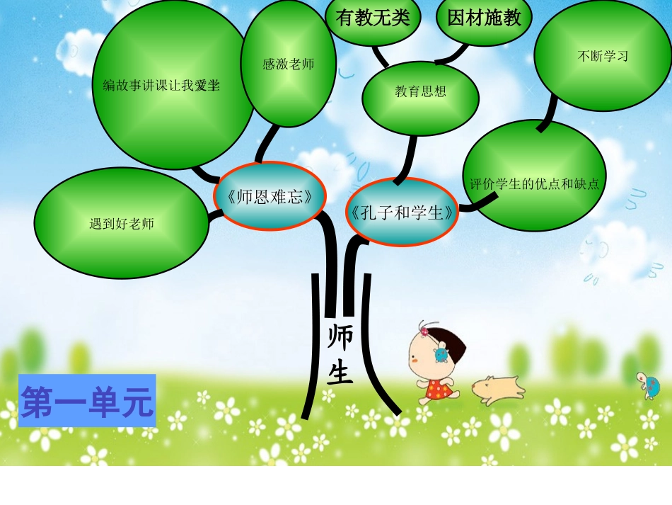 四年级语文上册知识结构图_第3页