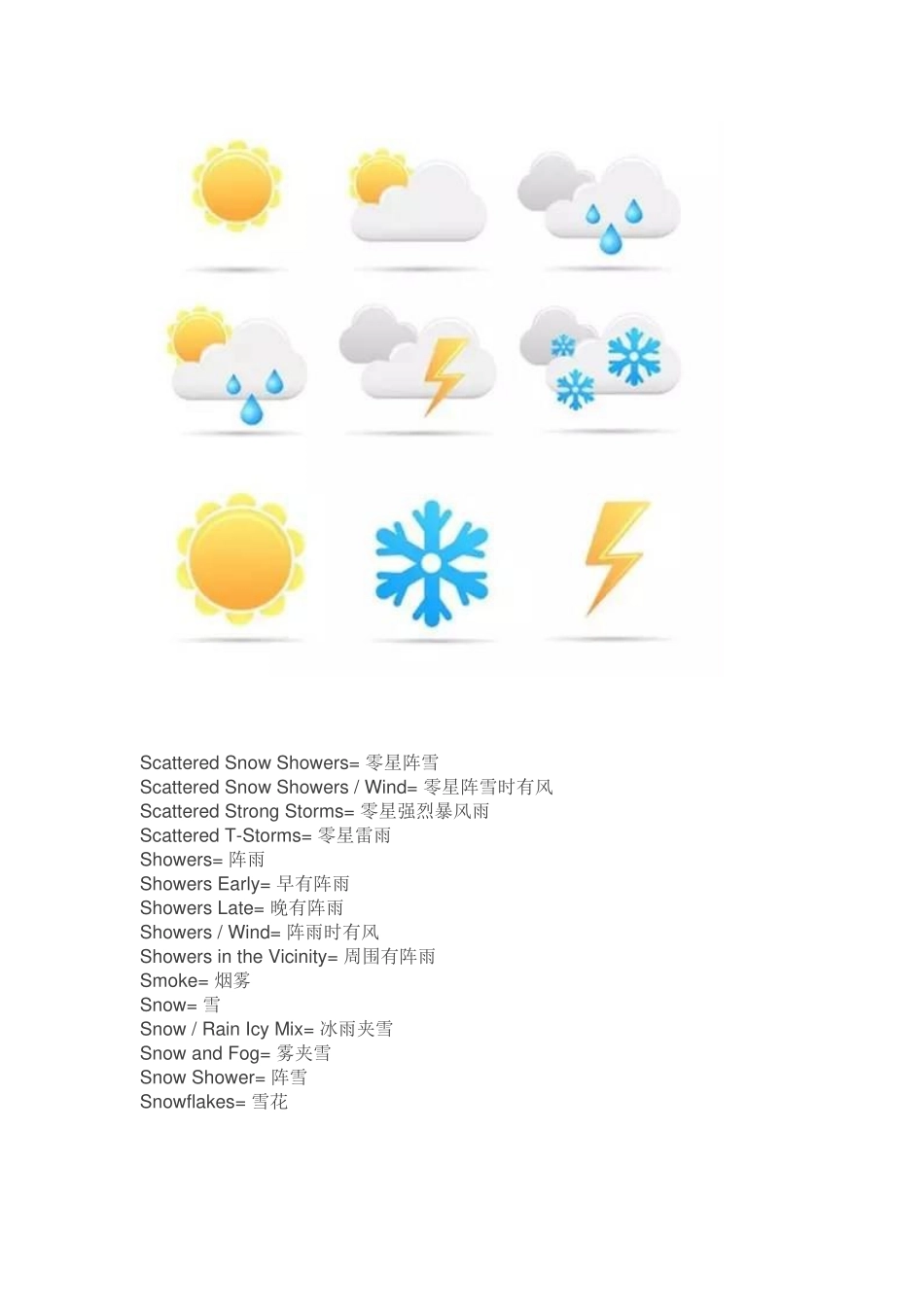 雾霾来袭，关于天气的英语你知道几个？_第3页