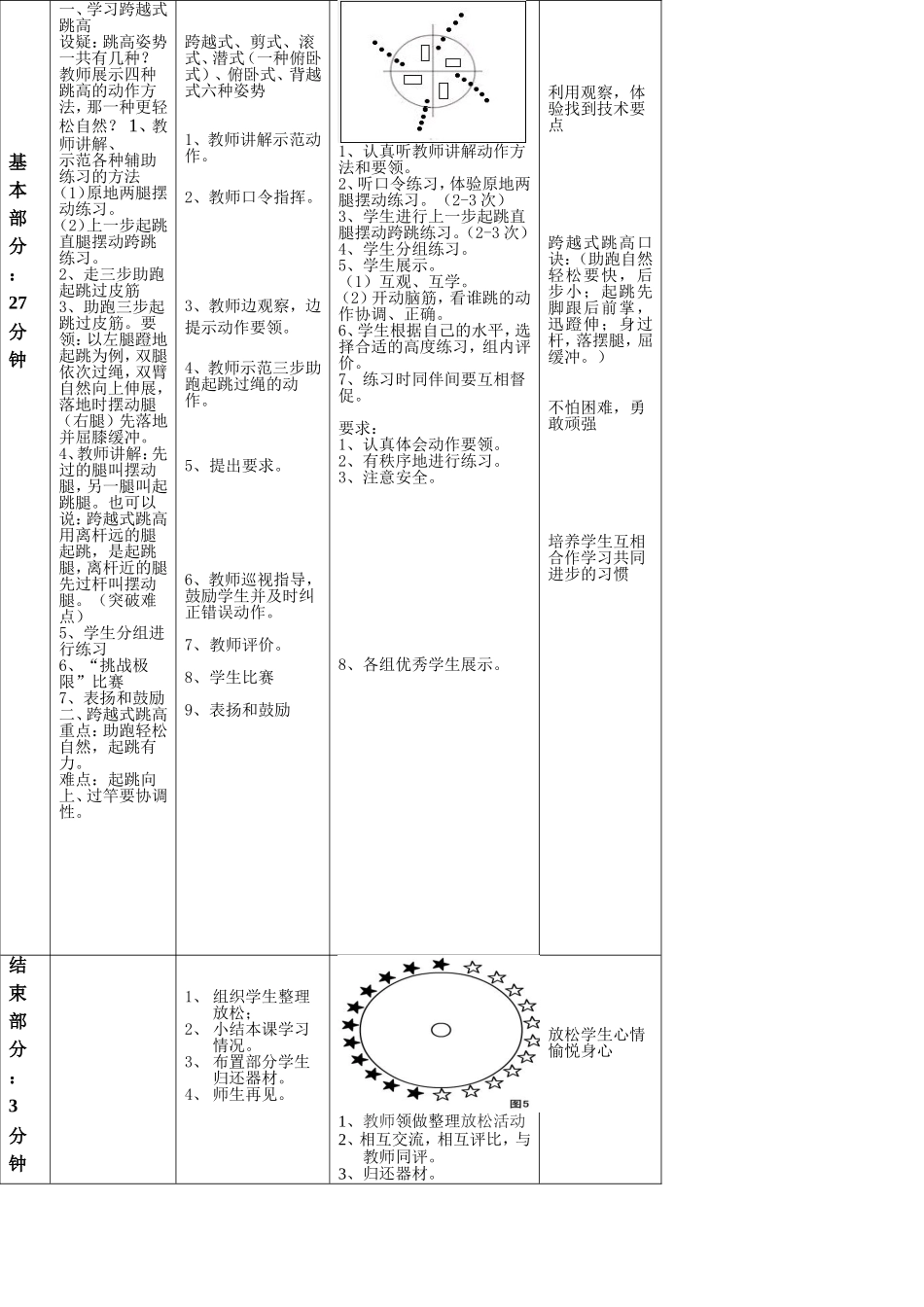 小学四年级跨越式跳高教案_第3页