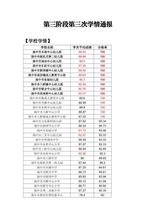 第三阶段第三次学情通报