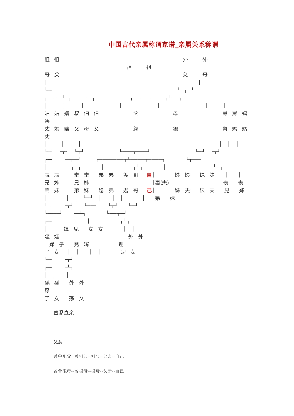 中国古代亲属称谓家谱_第1页