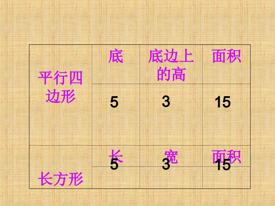 平行四边形的面积(点击观看）-副本_第3页