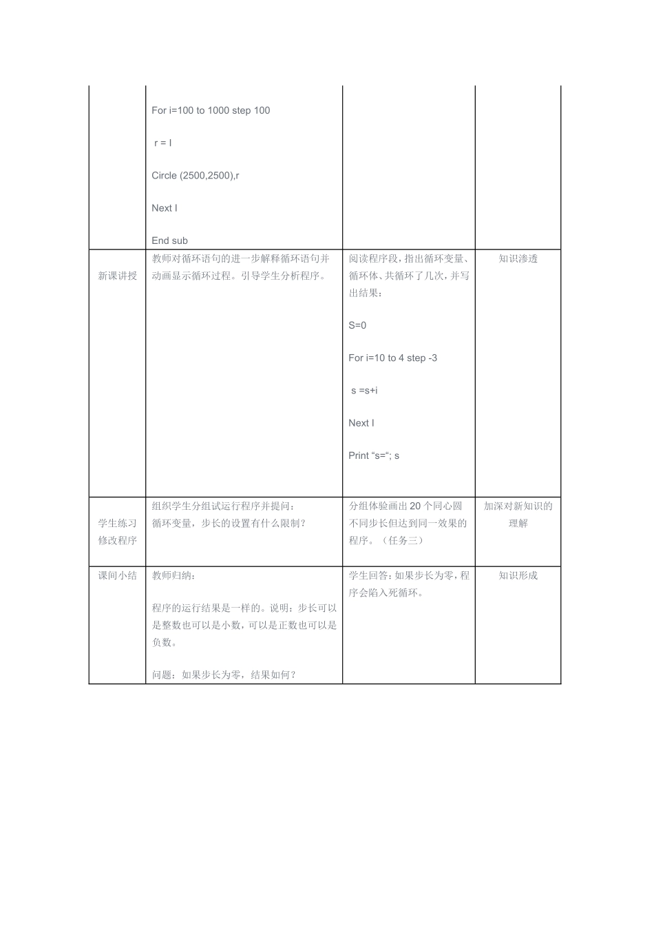 初二信息技术第二章《循环结构》教学设计_第3页