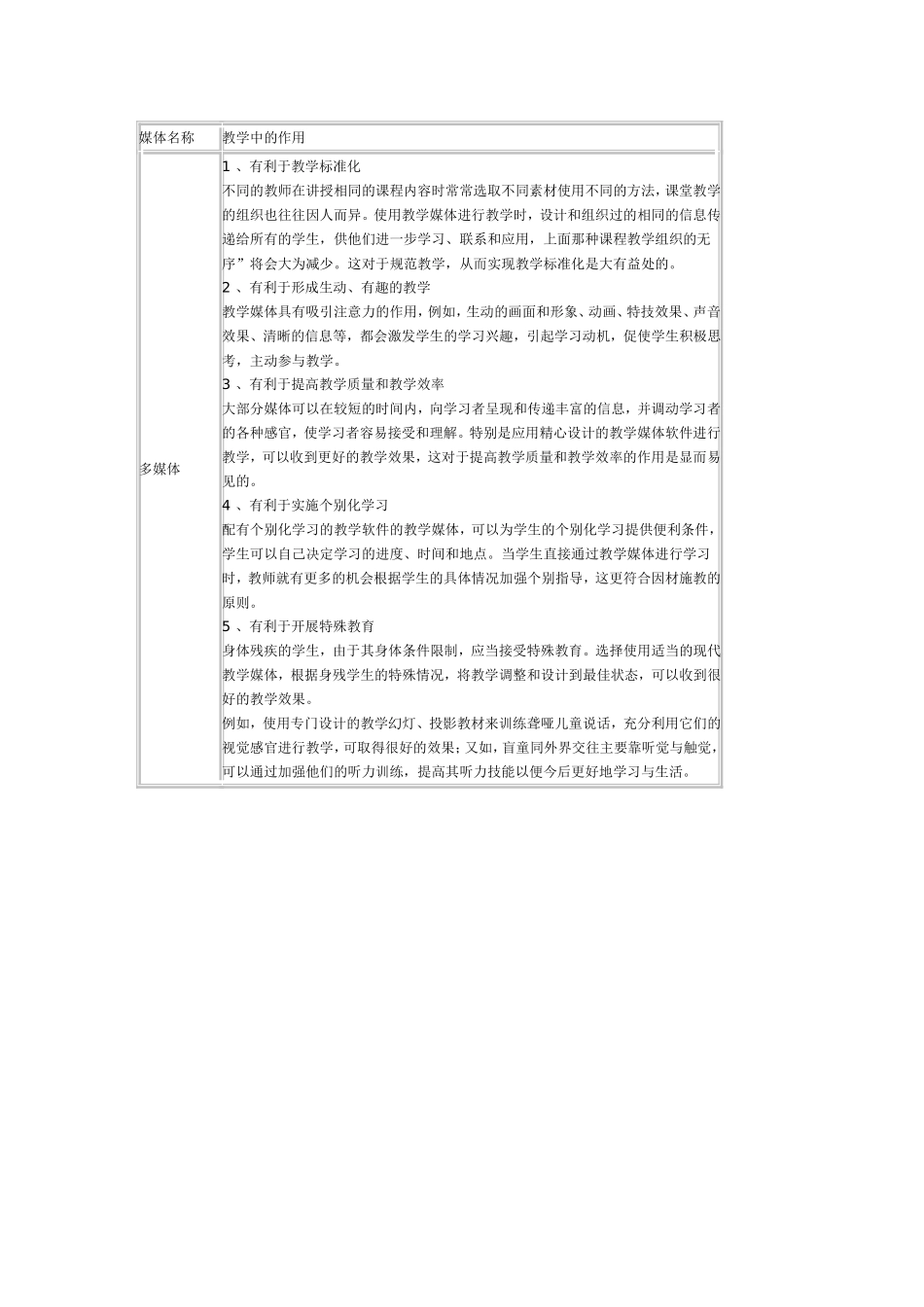 多媒体的作用_第1页